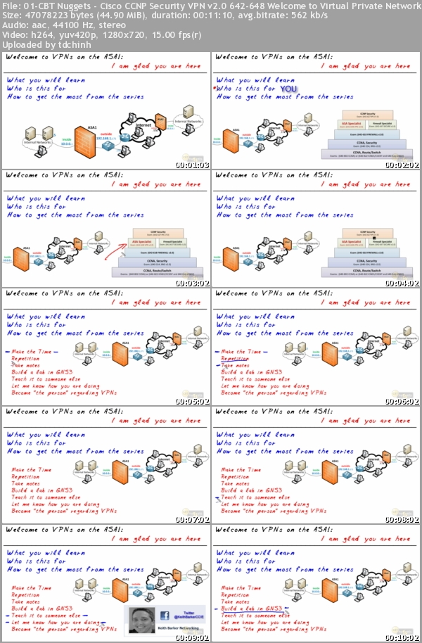 Ccnp Security Firewall Cbt Nuggets Download