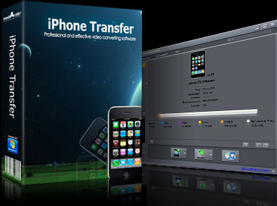 4Videosoft iPhone Transfer v6.0.12 Final