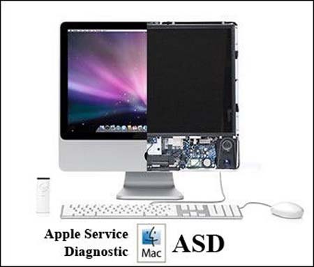 Apple Service Diagnostics 3S156  -  Mac OSX